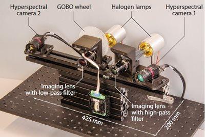 Photo of the components of the imaging system. Image credit: Stefan Heist, Friedrich Schiller University / Fraunhofer IOF